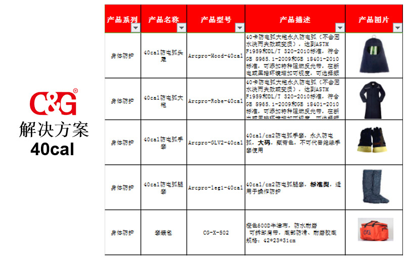 上海誠格高壓防電弧服套件解決方案40cal