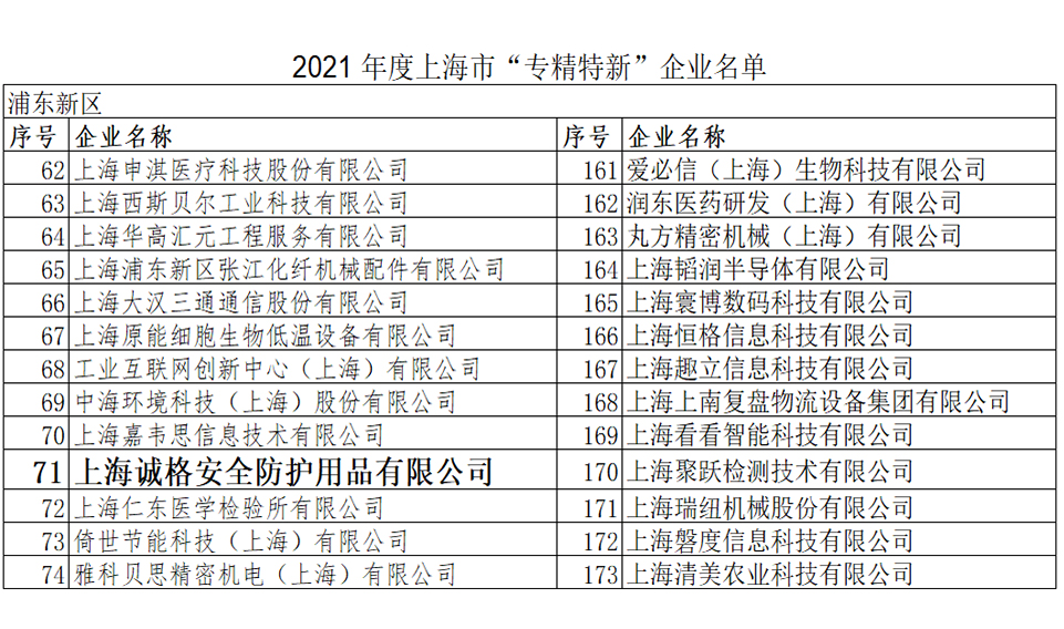 重磅！上海誠格榮登2021上海市“專精特新”企業(yè)